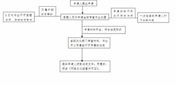 安徽网络文化经营许可证办理全攻略 从申请到获证的完整指南