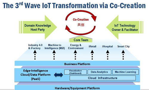 感知数据互联 网络文化经营中简单而强大的变革力量